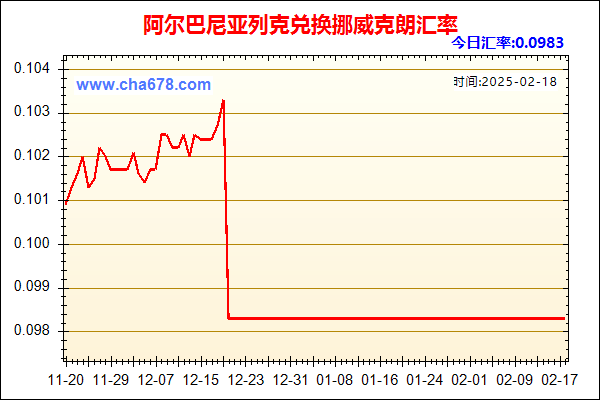 阿尔巴尼亚列克兑人民币汇率走势图