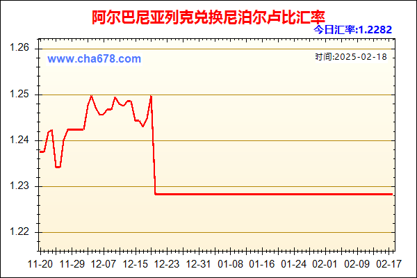 阿尔巴尼亚列克兑人民币汇率走势图