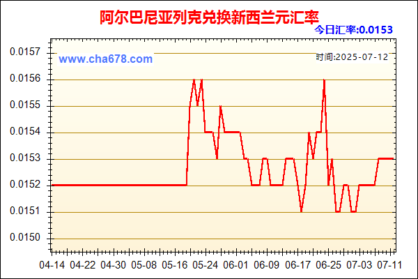 阿尔巴尼亚列克兑人民币汇率走势图