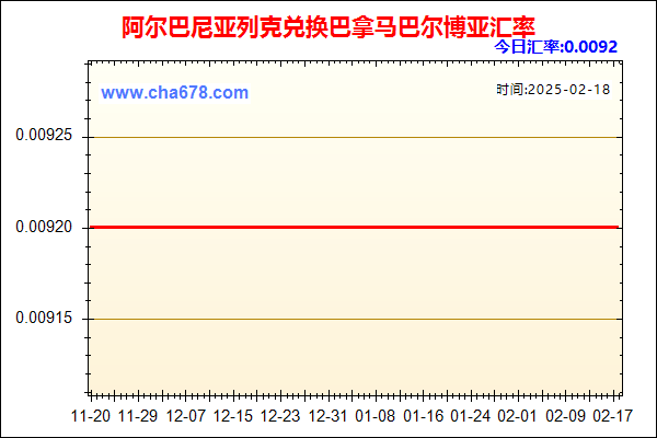 阿尔巴尼亚列克兑人民币汇率走势图