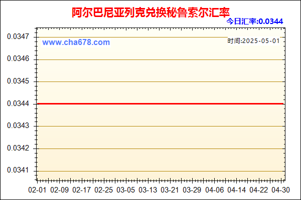 阿尔巴尼亚列克兑人民币汇率走势图