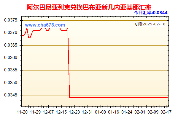 阿尔巴尼亚列克兑人民币汇率走势图