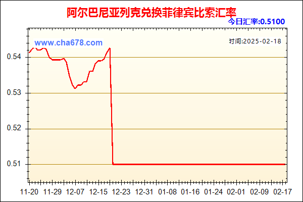 阿尔巴尼亚列克兑人民币汇率走势图
