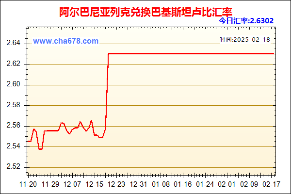 阿尔巴尼亚列克兑人民币汇率走势图