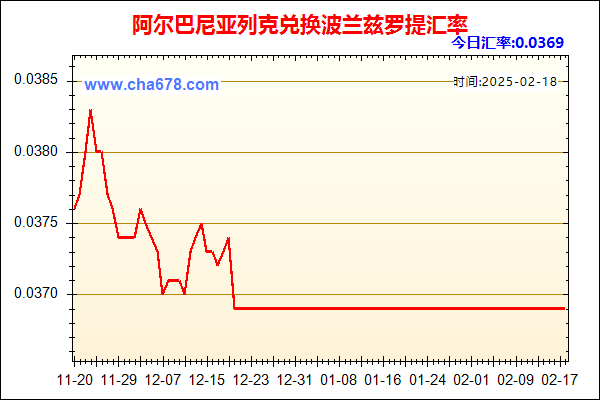 阿尔巴尼亚列克兑人民币汇率走势图