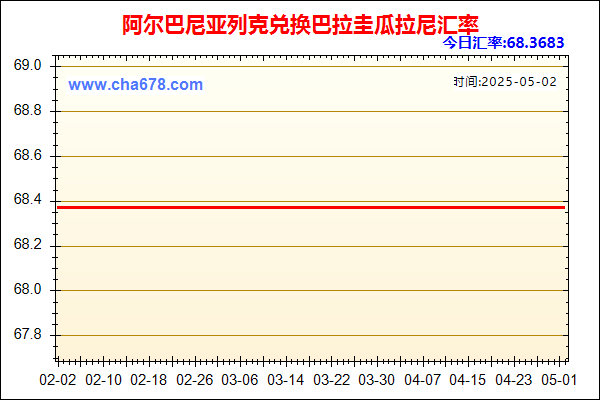 阿尔巴尼亚列克兑人民币汇率走势图