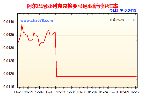 阿尔巴尼亚列克兑人民币汇率走势图