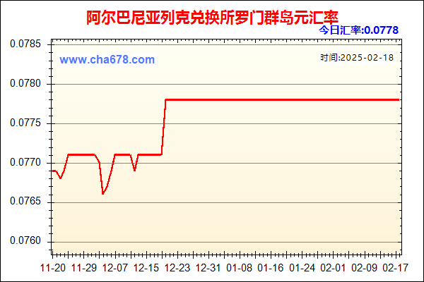 阿尔巴尼亚列克兑人民币汇率走势图