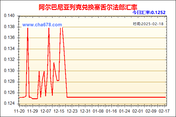 阿尔巴尼亚列克兑人民币汇率走势图