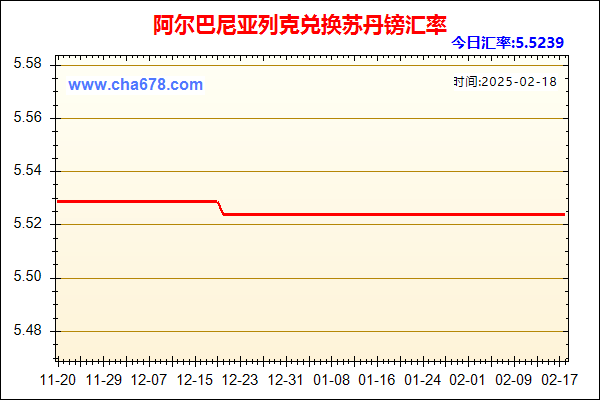 阿尔巴尼亚列克兑人民币汇率走势图