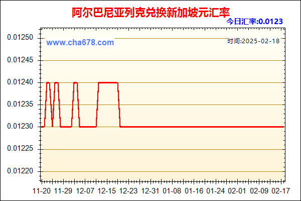 阿尔巴尼亚列克兑人民币汇率走势图