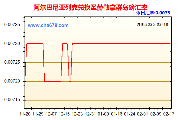 阿尔巴尼亚列克兑人民币汇率走势图