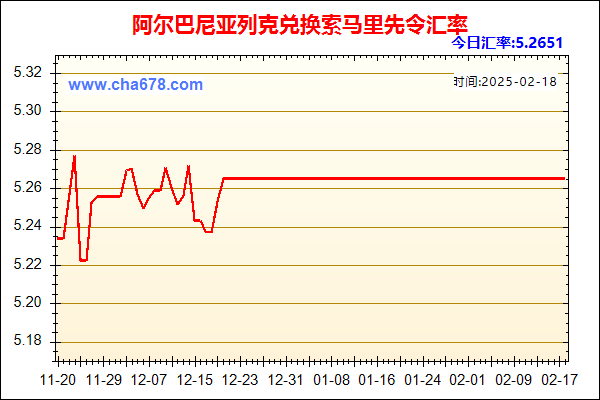 阿尔巴尼亚列克兑人民币汇率走势图