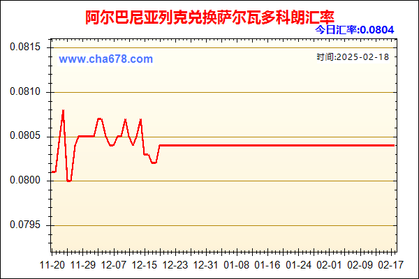 阿尔巴尼亚列克兑人民币汇率走势图