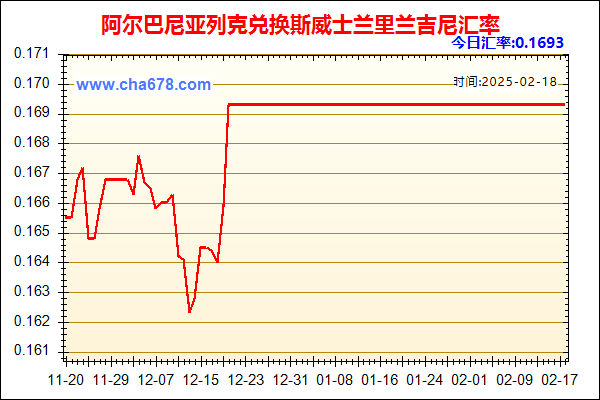 阿尔巴尼亚列克兑人民币汇率走势图