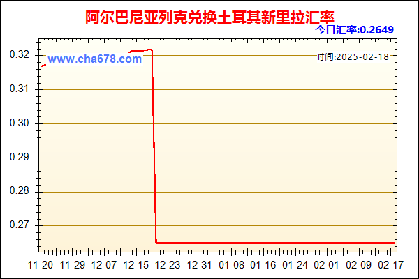 阿尔巴尼亚列克兑人民币汇率走势图