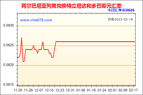 阿尔巴尼亚列克兑人民币汇率走势图