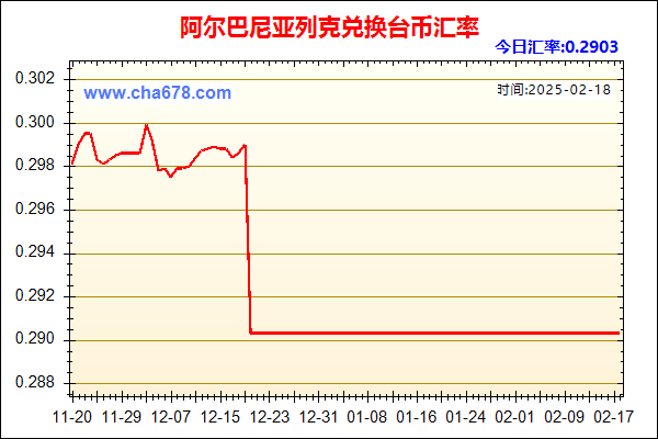 阿尔巴尼亚列克兑人民币汇率走势图