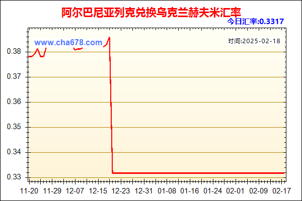 阿尔巴尼亚列克兑人民币汇率走势图