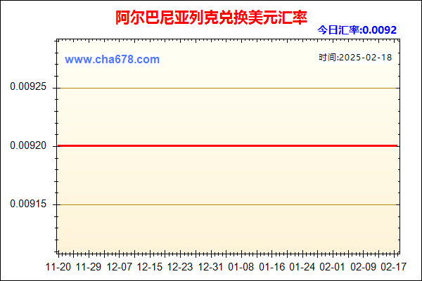 阿尔巴尼亚列克兑人民币汇率走势图