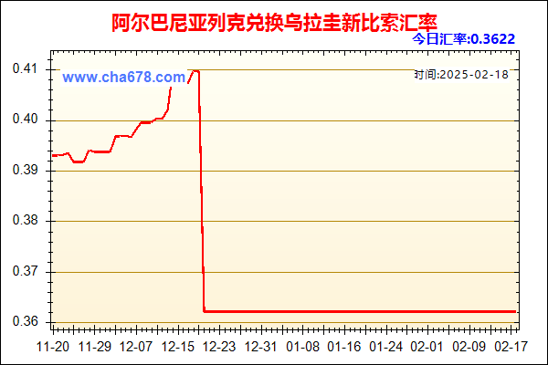 阿尔巴尼亚列克兑人民币汇率走势图