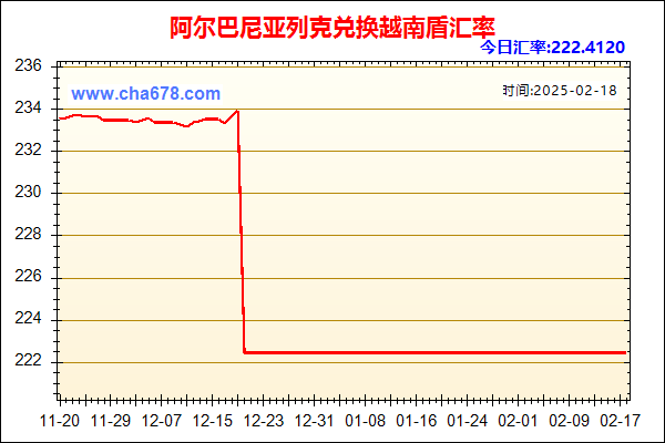 阿尔巴尼亚列克兑人民币汇率走势图