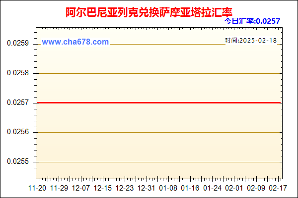 阿尔巴尼亚列克兑人民币汇率走势图