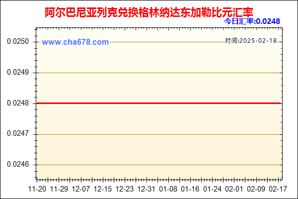 阿尔巴尼亚列克兑人民币汇率走势图