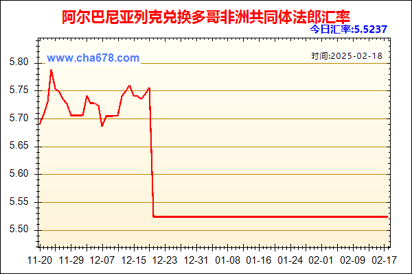 阿尔巴尼亚列克兑人民币汇率走势图