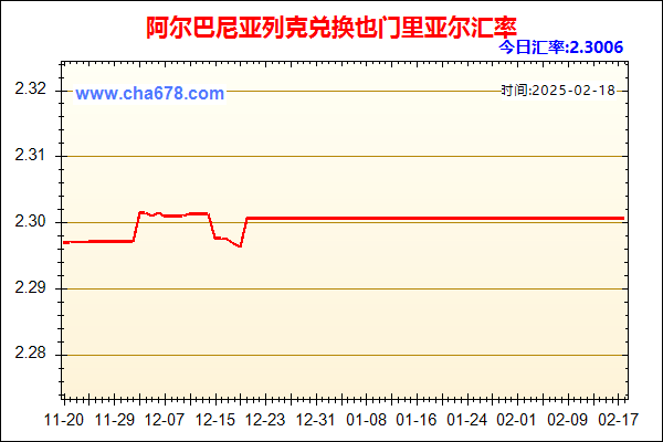 阿尔巴尼亚列克兑人民币汇率走势图