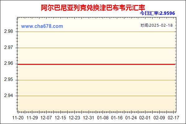 阿尔巴尼亚列克兑人民币汇率走势图