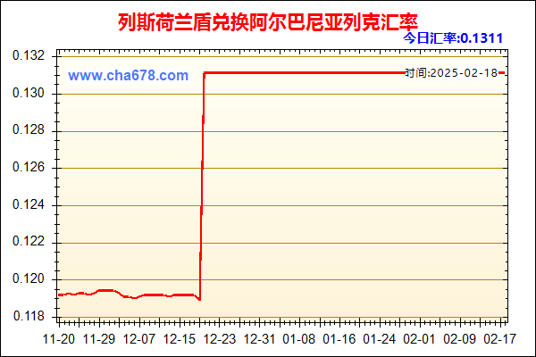 列斯荷兰盾兑人民币汇率走势图