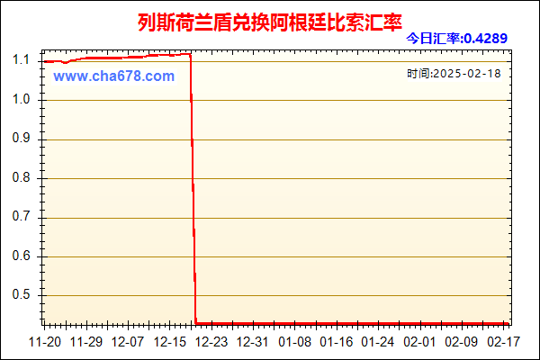 列斯荷兰盾兑人民币汇率走势图