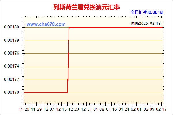 列斯荷兰盾兑人民币汇率走势图