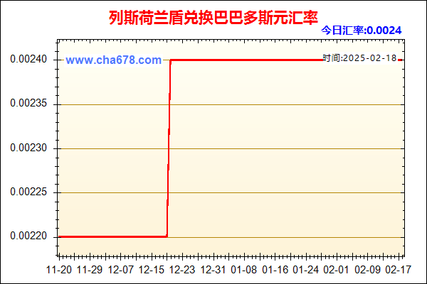 列斯荷兰盾兑人民币汇率走势图