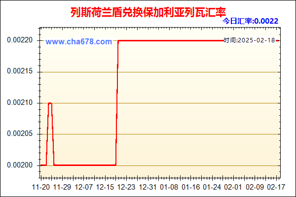 列斯荷兰盾兑人民币汇率走势图