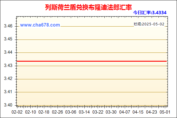列斯荷兰盾兑人民币汇率走势图