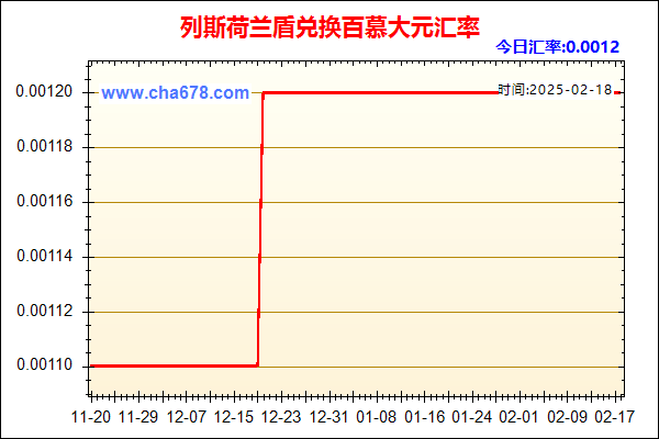 列斯荷兰盾兑人民币汇率走势图