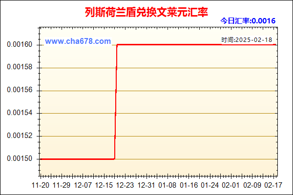 列斯荷兰盾兑人民币汇率走势图