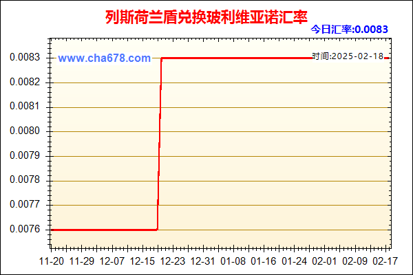 列斯荷兰盾兑人民币汇率走势图