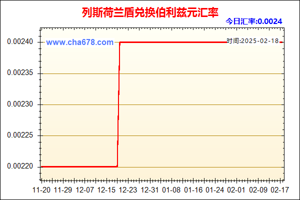 列斯荷兰盾兑人民币汇率走势图