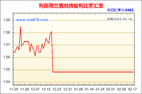 列斯荷兰盾兑人民币汇率走势图