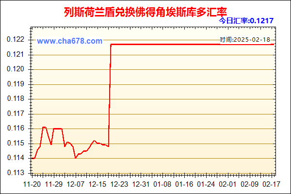 列斯荷兰盾兑人民币汇率走势图