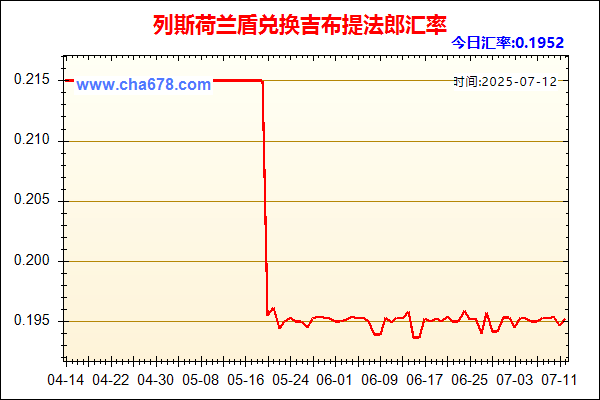 列斯荷兰盾兑人民币汇率走势图