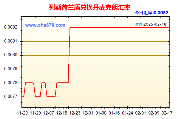 列斯荷兰盾兑人民币汇率走势图