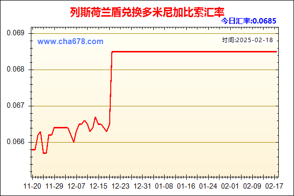 列斯荷兰盾兑人民币汇率走势图