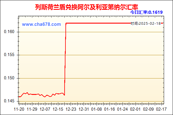 列斯荷兰盾兑人民币汇率走势图