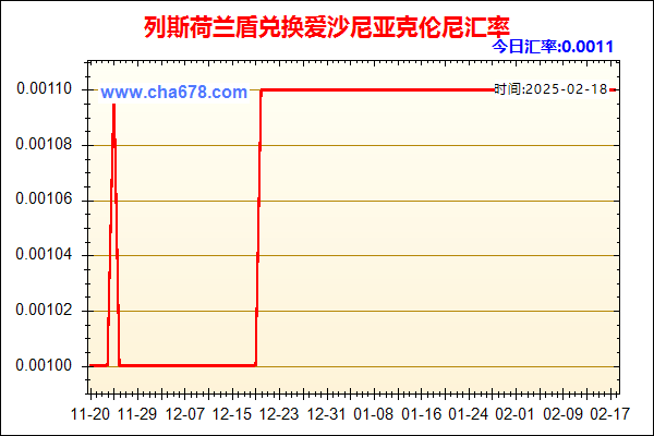 列斯荷兰盾兑人民币汇率走势图