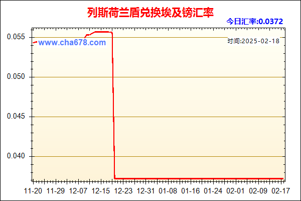 列斯荷兰盾兑人民币汇率走势图