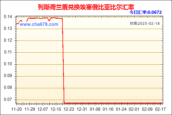 列斯荷兰盾兑人民币汇率走势图